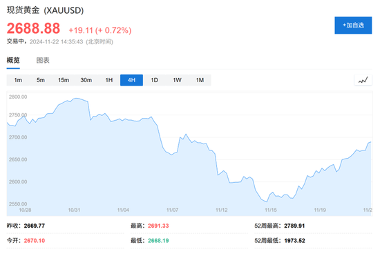 高盛2025大宗商品展望：做多黃金是“Top Trade”，油氣價格或“短暫上行”