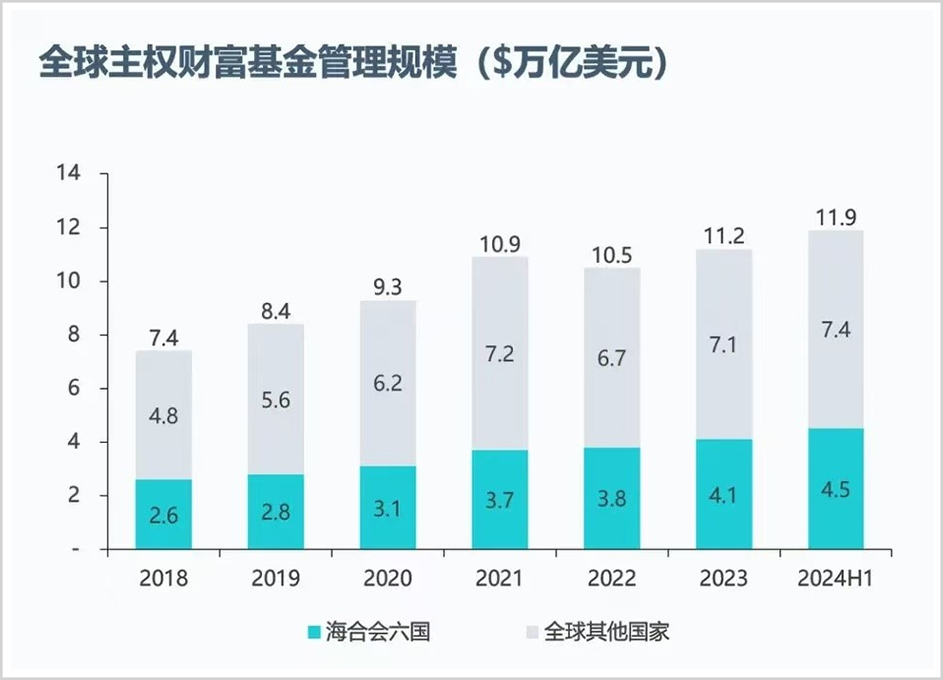 手握30萬億，最敢賭A股的外資中東資本，還在瘋狂加倉！