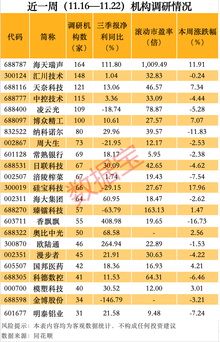 最牛AI股，歷史新高，累計大漲3065.34%！