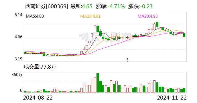 西南證券：控股股東變更為渝富控股