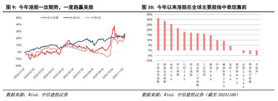 中信建投港股及美股2025年投資策略：中概科技更積極表現(xiàn)，美股科技盛宴仍未落幕