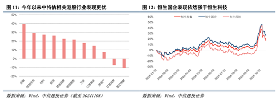 中信建投港股及美股2025年投資策略：中概科技更積極表現(xiàn)，美股科技盛宴仍未落幕