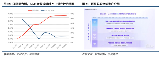 中信建投港股及美股2025年投資策略：中概科技更積極表現(xiàn)，美股科技盛宴仍未落幕