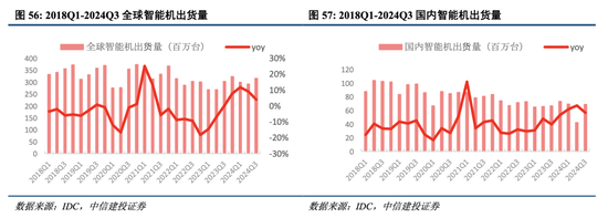 中信建投港股及美股2025年投資策略：中概科技更積極表現(xiàn)，美股科技盛宴仍未落幕