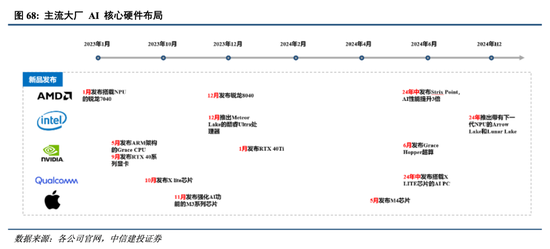 中信建投港股及美股2025年投資策略：中概科技更積極表現(xiàn)，美股科技盛宴仍未落幕