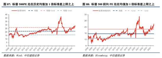 中信建投港股及美股2025年投資策略：中概科技更積極表現(xiàn)，美股科技盛宴仍未落幕