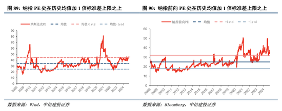 中信建投港股及美股2025年投資策略：中概科技更積極表現(xiàn)，美股科技盛宴仍未落幕