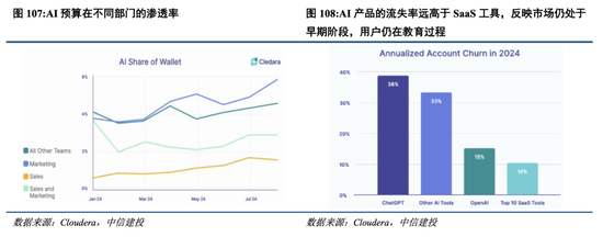 中信建投港股及美股2025年投資策略：中概科技更積極表現(xiàn)，美股科技盛宴仍未落幕