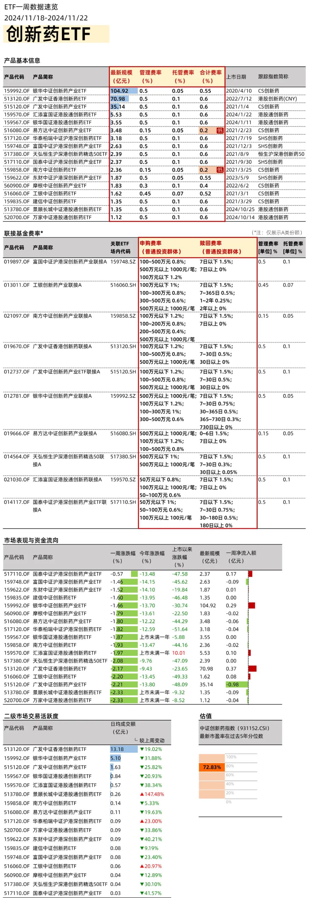 政策利好不斷，創(chuàng)新藥ETF如何選？