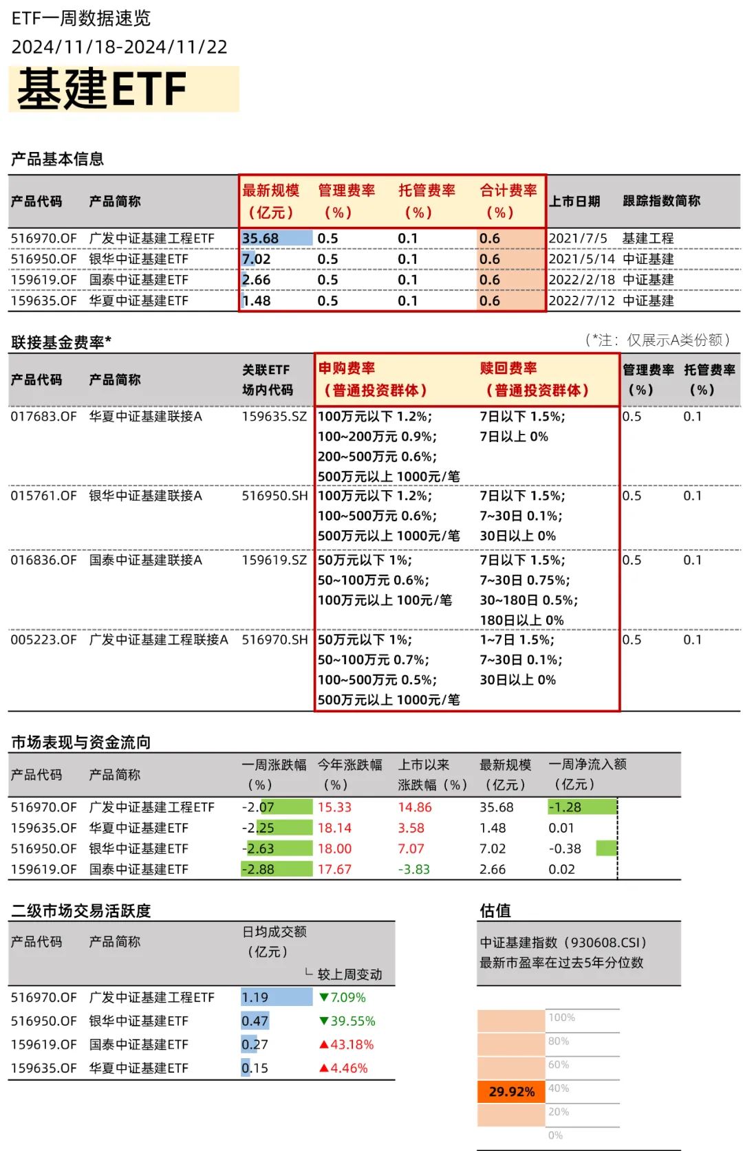 政策利好不斷，創(chuàng)新藥ETF如何選？