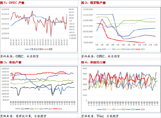 長(zhǎng)安期貨范磊：地緣波動(dòng)增產(chǎn)推遲，油價(jià)短期仍有少量上行空間