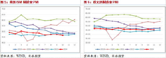 長(zhǎng)安期貨范磊：地緣波動(dòng)增產(chǎn)推遲，油價(jià)短期仍有少量上行空間