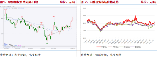 長(zhǎng)安期貨張晨：供給利多將逐步兌現(xiàn)，甲醇仍有支撐