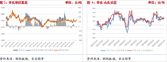 長(zhǎng)安期貨張晨：供給利多將逐步兌現(xiàn)，甲醇仍有支撐