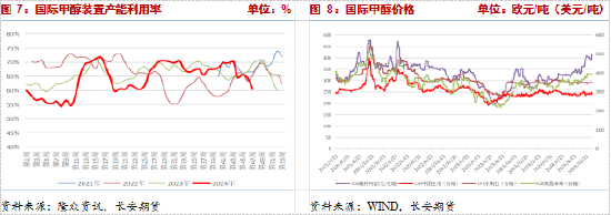 長(zhǎng)安期貨張晨：供給利多將逐步兌現(xiàn)，甲醇仍有支撐