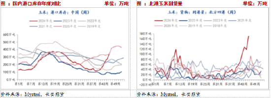 長安期貨：壓力猶在，玉米短期震蕩調整