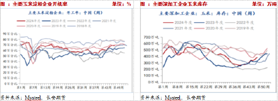 長安期貨：壓力猶在，玉米短期震蕩調整