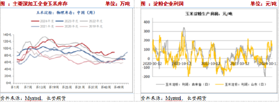 長安期貨：壓力猶在，玉米短期震蕩調整