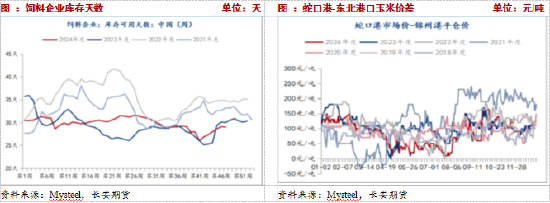 長安期貨：壓力猶在，玉米短期震蕩調整