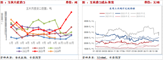 長安期貨：壓力猶在，玉米短期震蕩調整