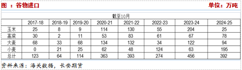 長安期貨：壓力猶在，玉米短期震蕩調整