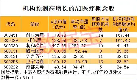 一地發(fā)現(xiàn)超40條金礦脈，這只黃金股躺贏？公司最新回應(yīng)！AI醫(yī)療有新利好