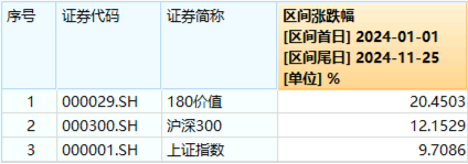 再提央國企市值管理！高股息震蕩回落，價(jià)值ETF（510030）抱憾收綠！機(jī)構(gòu)：市場短期波動(dòng)不改中長期趨勢