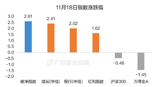 破凈主題大漲退潮后，紅利風格未來機會如何？