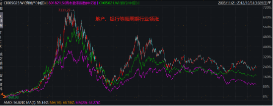 破凈主題大漲退潮后，紅利風格未來機會如何？