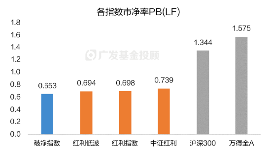 破凈主題大漲退潮后，紅利風格未來機會如何？