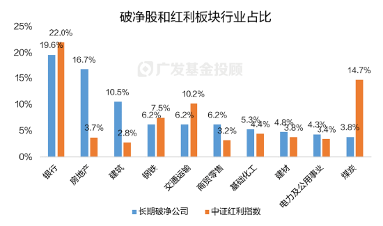 破凈主題大漲退潮后，紅利風格未來機會如何？