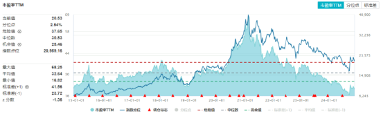 吃喝板塊逆市上揚(yáng)，食品ETF（515710）盤中上探1.44%！機(jī)構(gòu)：2025年食飲行業(yè)或?qū)⑥D(zhuǎn)入復(fù)蘇階段