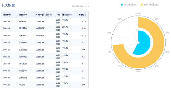 吃喝板塊逆市上揚(yáng)，食品ETF（515710）盤中上探1.44%！機(jī)構(gòu)：2025年食飲行業(yè)或?qū)⑥D(zhuǎn)入復(fù)蘇階段