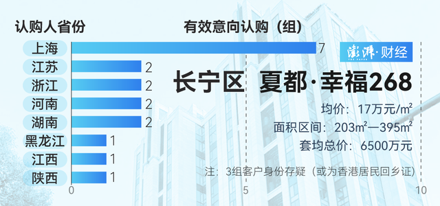 單價超15萬的豪宅，今年已成交超2000套！誰在掃貨上海豪宅？