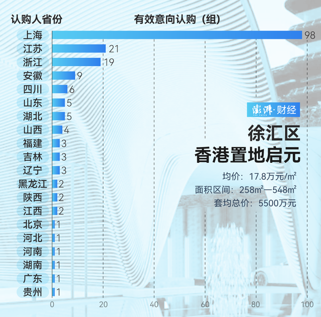 單價超15萬的豪宅，今年已成交超2000套！誰在掃貨上海豪宅？