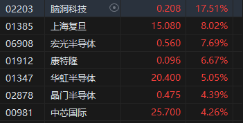 收評：港股恒指漲2.32% 科指漲3.61%科網(wǎng)股、券商股齊漲