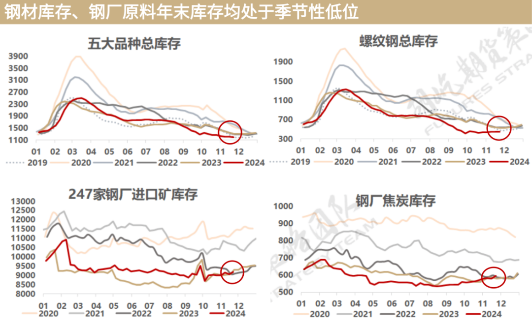 又到移倉換月時，黑色能否破局？策略如何應(yīng)對？