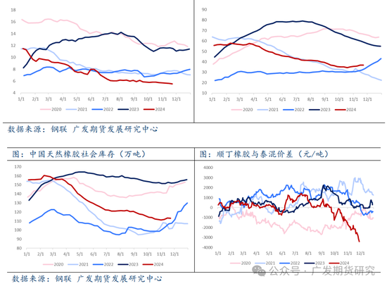 橡膠：天然橡膠偏強(qiáng)運(yùn)行，帶動合成橡膠補(bǔ)漲