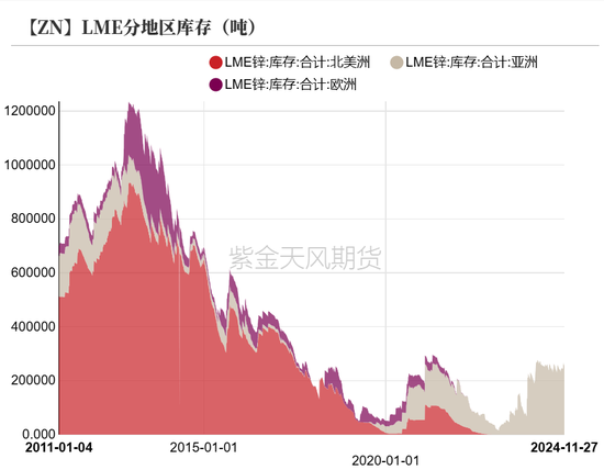 鋅：以震啟新紀(jì)