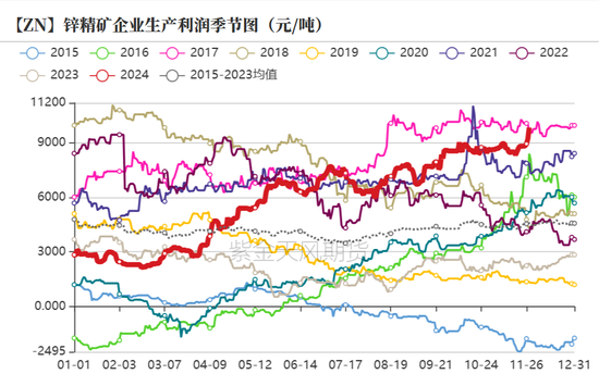 鋅：以震啟新紀(jì)