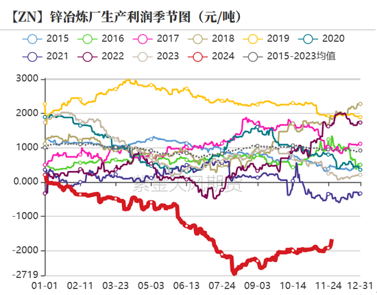 鋅：以震啟新紀(jì)