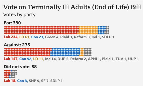 一項(xiàng)事關(guān)生死的議案 引發(fā)英國議會(huì)罕見全面分裂