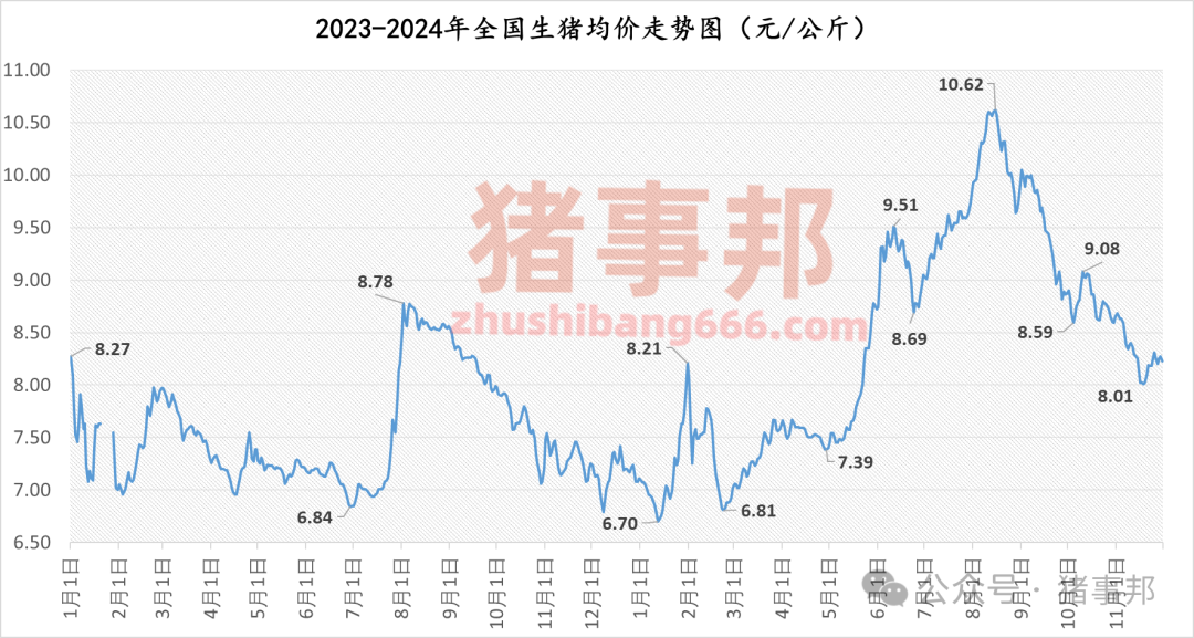 11月30日豬價(jià)匯總（北跌南穩(wěn)，局地惜售情緒增強(qiáng)?。?></p>
<p><p style=