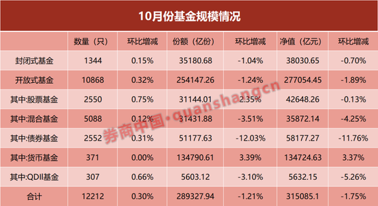 單月縮水近8000億！什么情況？