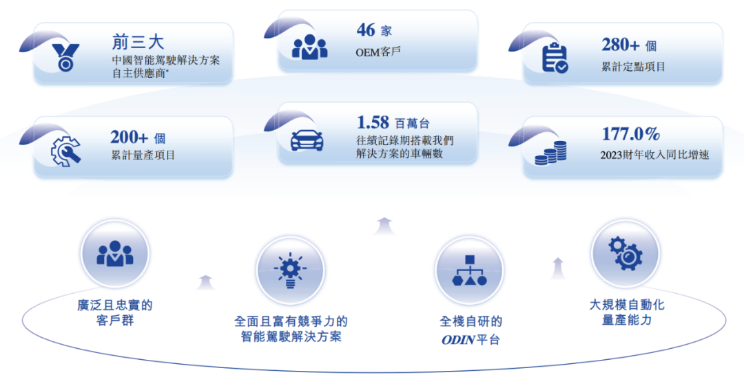 估值60億，李書(shū)福投中上海交大校友，或?qū)⒛孟碌谑畟€(gè)IPO