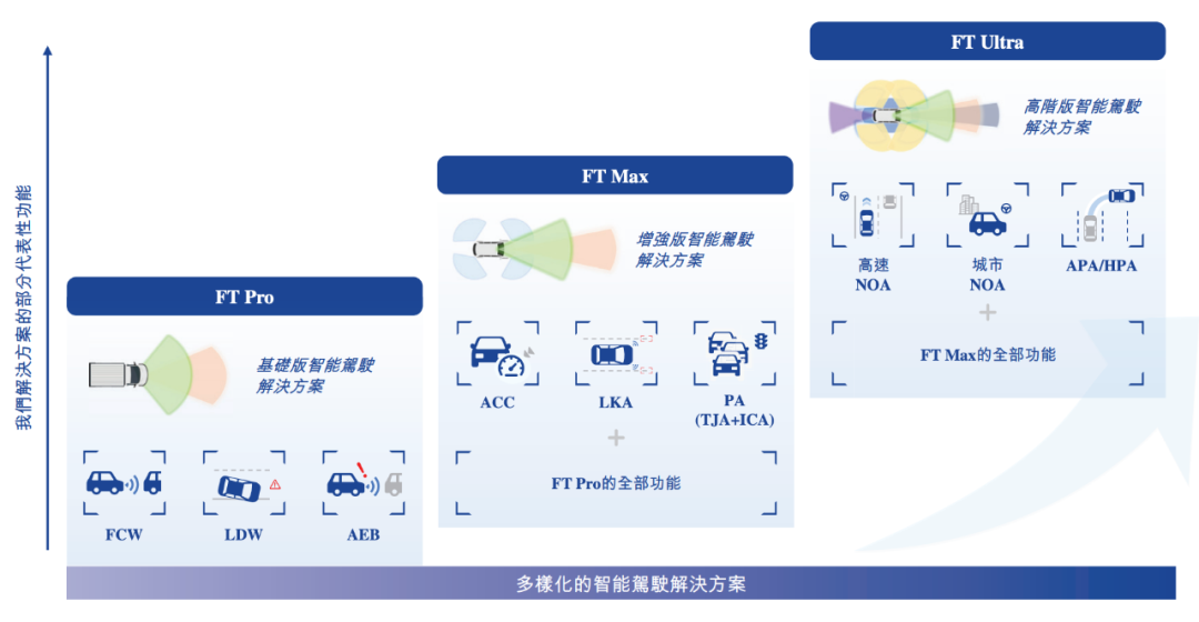 估值60億，李書(shū)福投中上海交大校友，或?qū)⒛孟碌谑畟€(gè)IPO