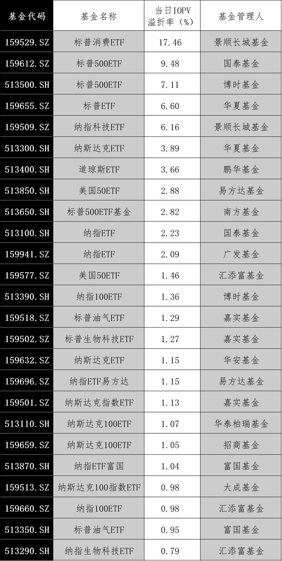 大漲！最高溢價(jià)17%