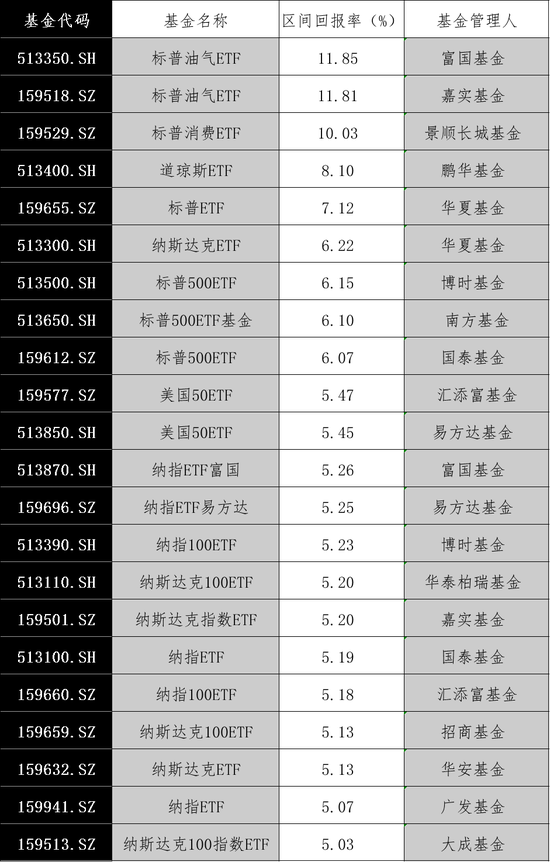 大漲！最高溢價(jià)17%