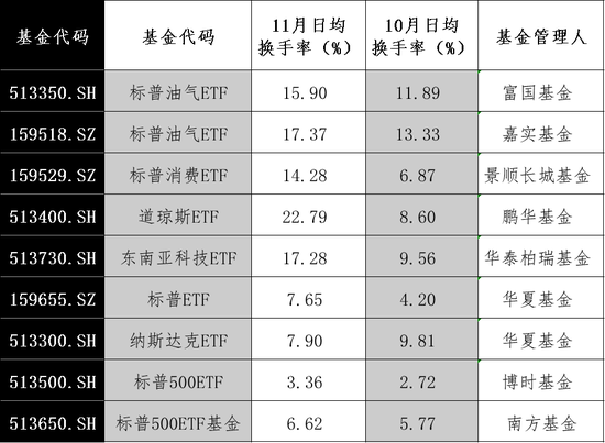 大漲！最高溢價(jià)17%