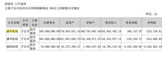 突發(fā)！被處罰，旗下醫(yī)院存過(guò)度醫(yī)療、超標(biāo)收費(fèi)行為